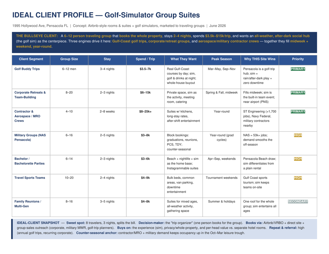 Ideal-Client Profile